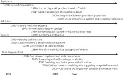 What kind of science for dual diagnosis? A pragmatic examination of the enactive approach to psychiatry